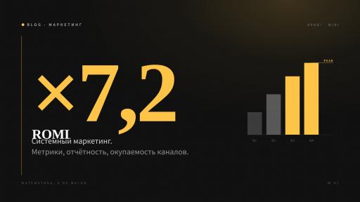 Как отличить правильный отчёт по рекламе от красивой картинки