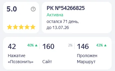 Бизнес на карте — новая точка продаж