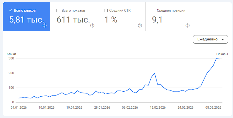 Синергия с контекстной рекламой