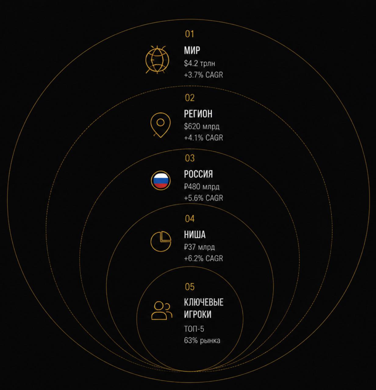 От мирового контекста до вашей ниши