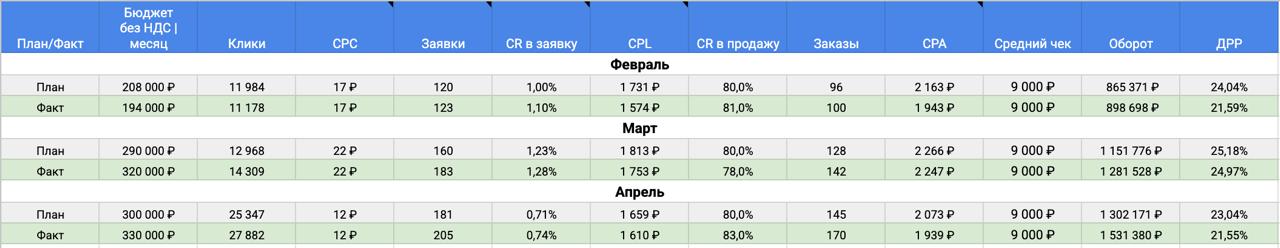 Стабильные и предсказуемые