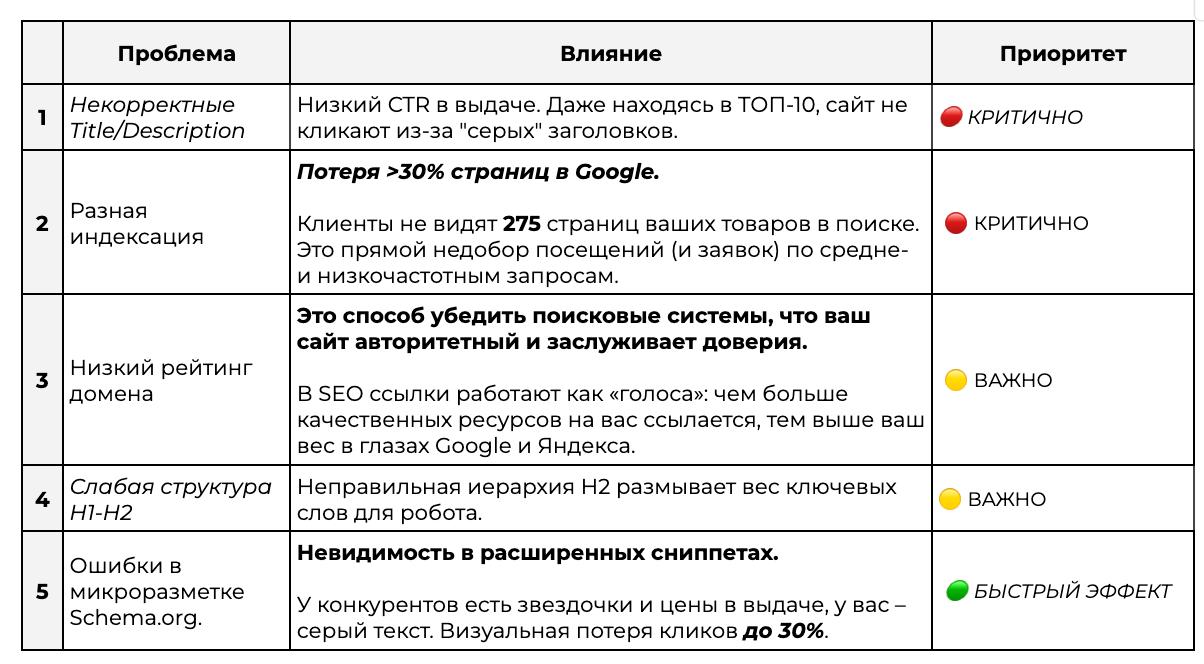 Говорим на языке поисковых машин