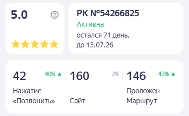 Бизнес на карте — новая точка продаж
